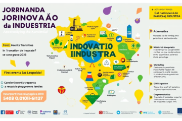 Imagem representativa da Jornada Nacional de Inovação da Indústria, destacando tecnologias e diálogos entre setores.